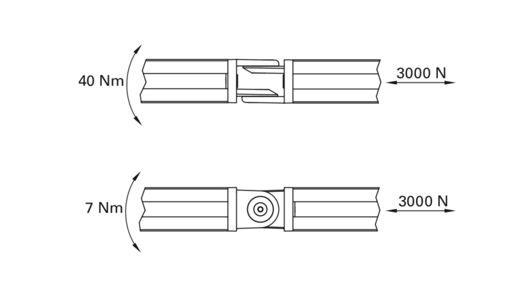 Articulación de 40 mm aplicación