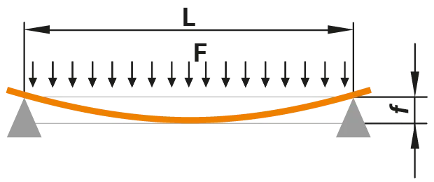 Supported on both sides, distributed