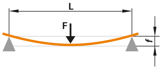 Supported on both sides, central